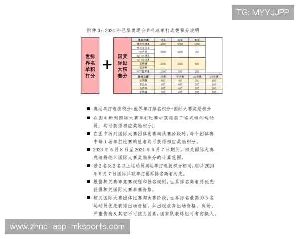 乒乓球协会完善青少年选拔公示制度，青少年乒乓球锦标赛报名条件